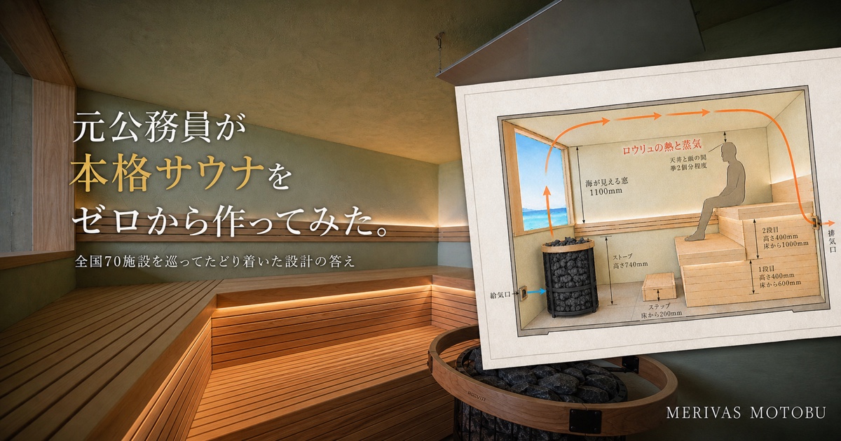 元公務員が全国70施設を巡って設計したMERIVAS MOTOBUの本格サウナと断面図